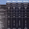 Сетевой фильтр Most LRG, 1.6м, белый [most lrg 6-1.6-б]