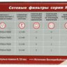 Сетевой фильтр ЮНИВОЛЬТ 00-00000389, 1.5м, белый