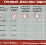 Сетевой фильтр ЮНИВОЛЬТ 00-00000386, 1.5м, белый