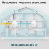 Бесшовный Mesh роутер TP-LINK Deco M5, AC1300, белый, 2 шт. в комплекте [deco m5(2-pack)]
